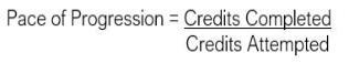 Pace of progression = 'Credits Completed' divided by 'Credits Attempted'