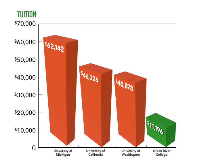 Tuition Comparison Chart 23-24