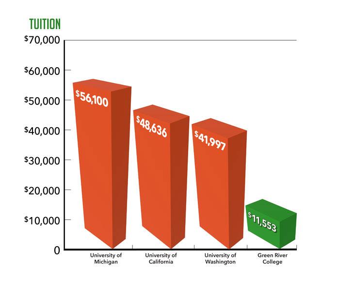 Tuition Comparison Chart