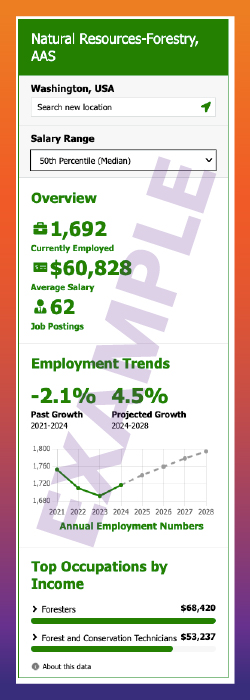 (example of GRC’s online employment outlook tools)