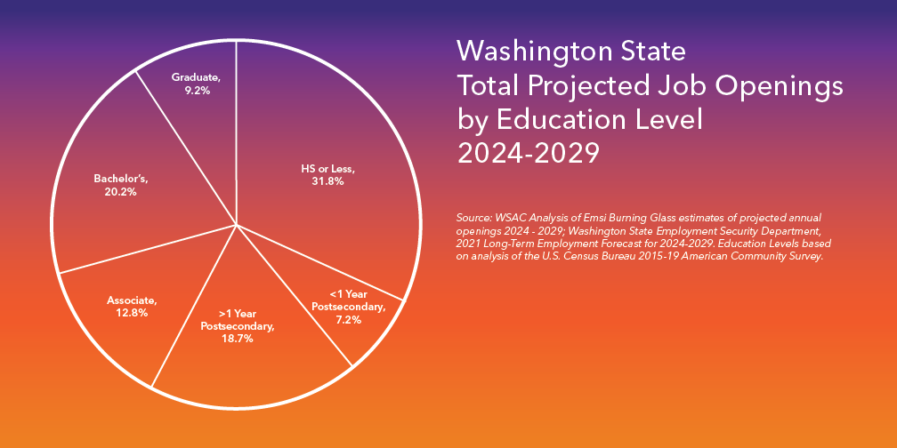 job chart