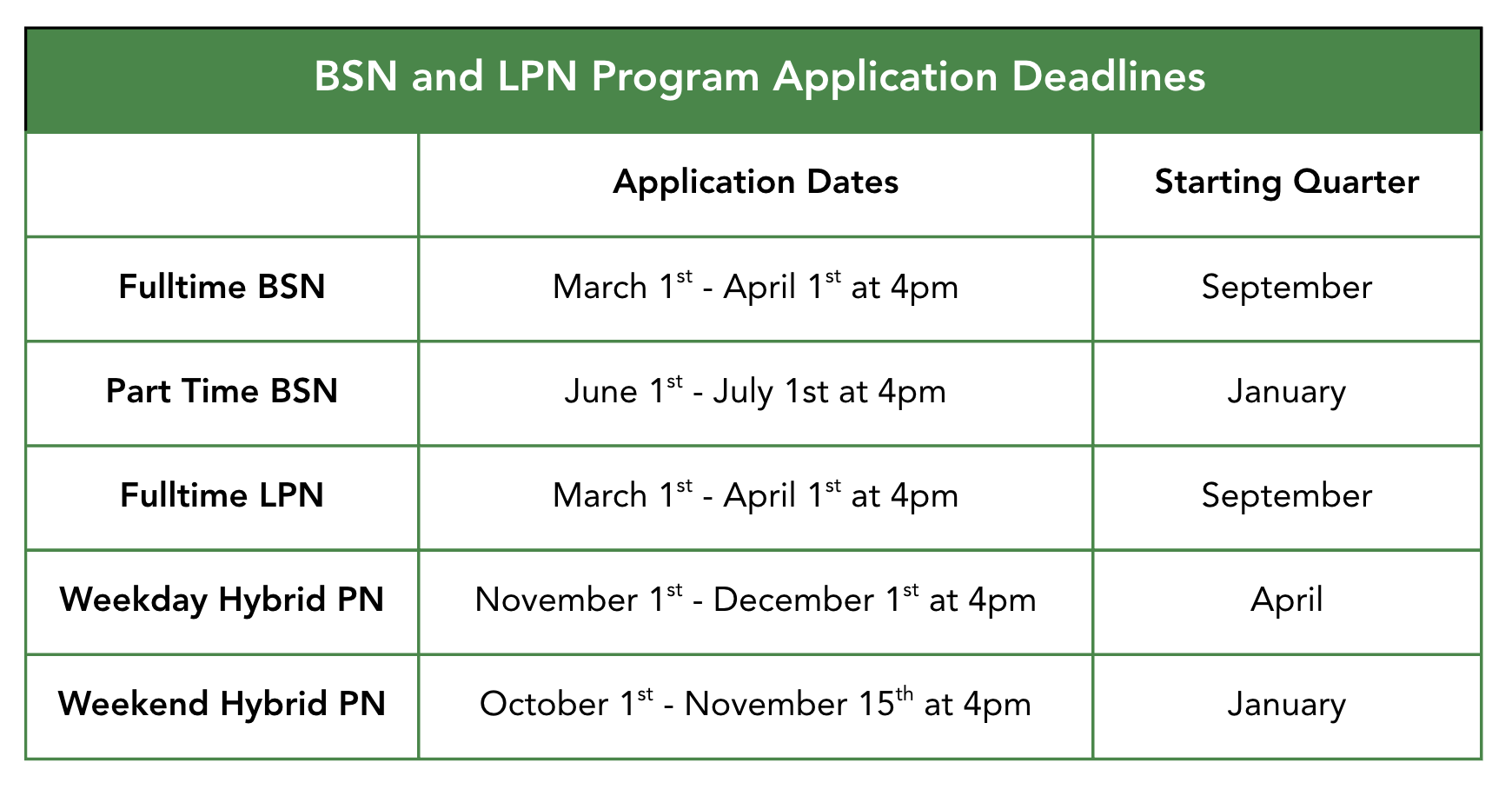 Program Application Deadline Changes